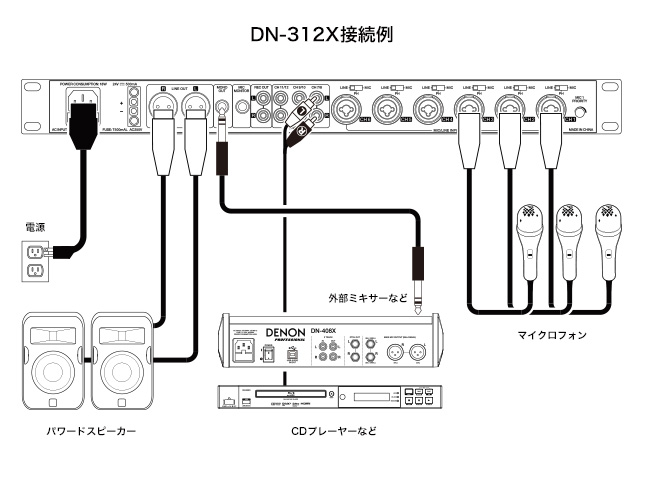 DN-312X接続例